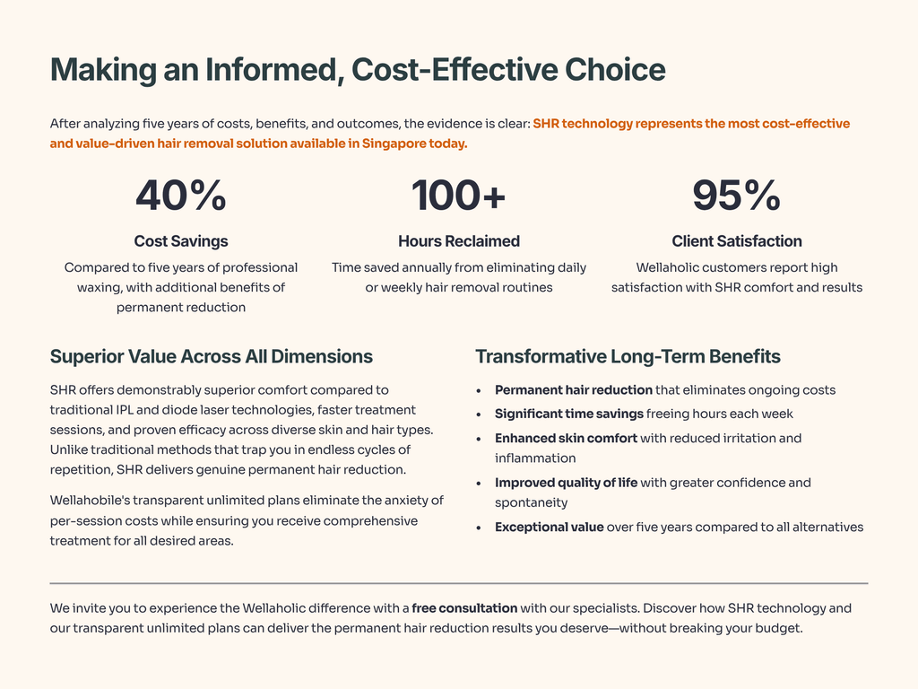 Long-term value requires informed decision-making. Schedule a free consultation with Wellaholic's trained specialists to receive personalized recommendations based on your unique hair type, skin tone, and goals.