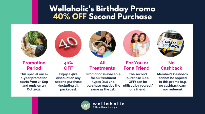 2021 Anniversary Promo - Infographics 002