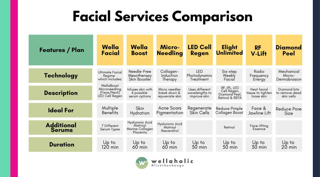 Wellaholic Services Comparison (1024 × 569px)