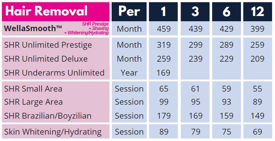Wellaholic Pricing-Hair Removal