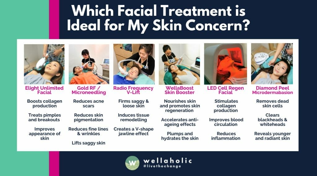 Which Facial Treatment for My Skin Concern