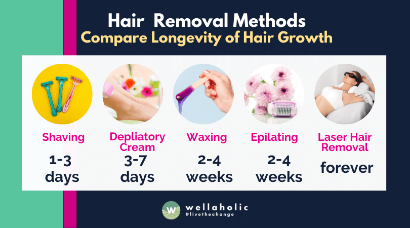 longevity of hair growth