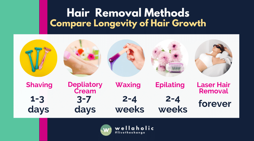 hair removal methods and how it affects hair growth
