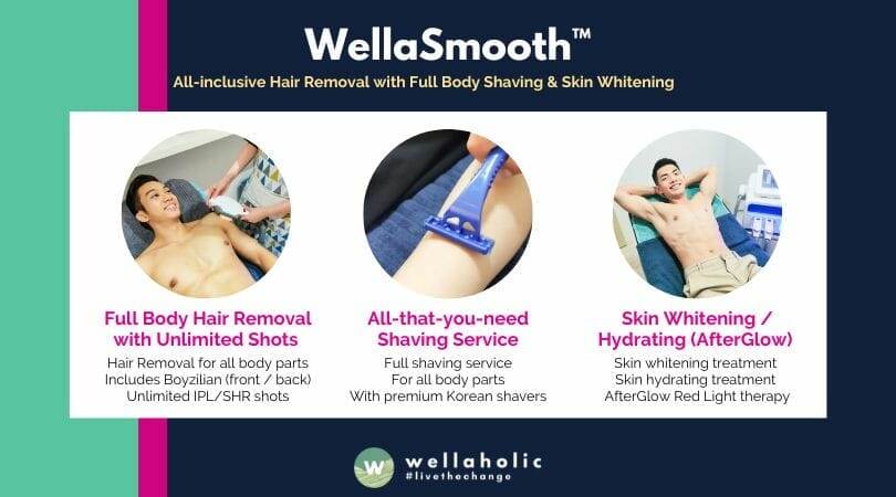 wellasmooth infographics for Men