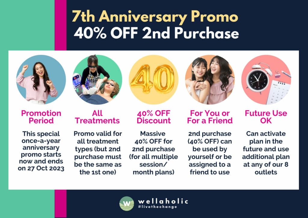 Celebrate Wellaholic's 7th Anniversary with a special promo this October! Get 40% off your second purchase on our range of beauty, fitness, and wellness services. From advanced skincare treatments to body sculpting and hair removal, elevate your self-care routine with evidence-based solutions. Don't miss this limited-time offer to achieve your personal best at unbeatable prices!