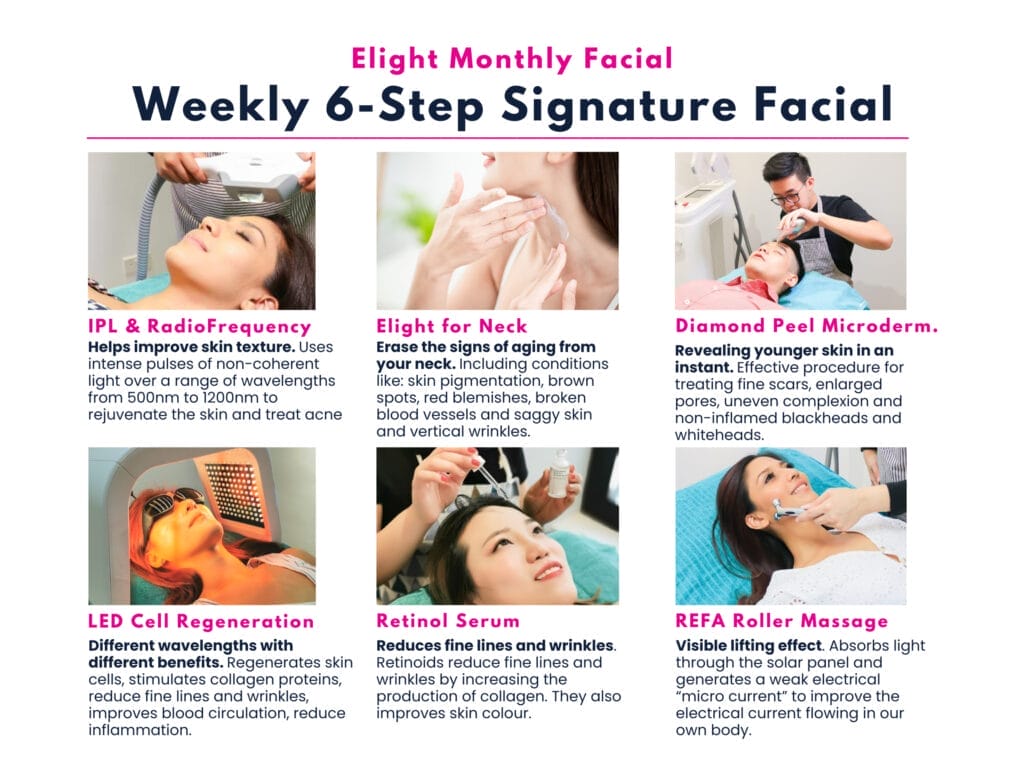 light Facial Collagen Boost is a six-step technology facial backed by scientific research. Elight incorporates various technology treatments (RF, IPL, Diamond Peel microdermabrasion, LED Cell Regeneration, Retinol, REFA facial massage, etc.) The Elight treatments designed as an affordable unlimited monthly package with weekly visits to to bring out the best consistent results in flawless, younger-looking skin.