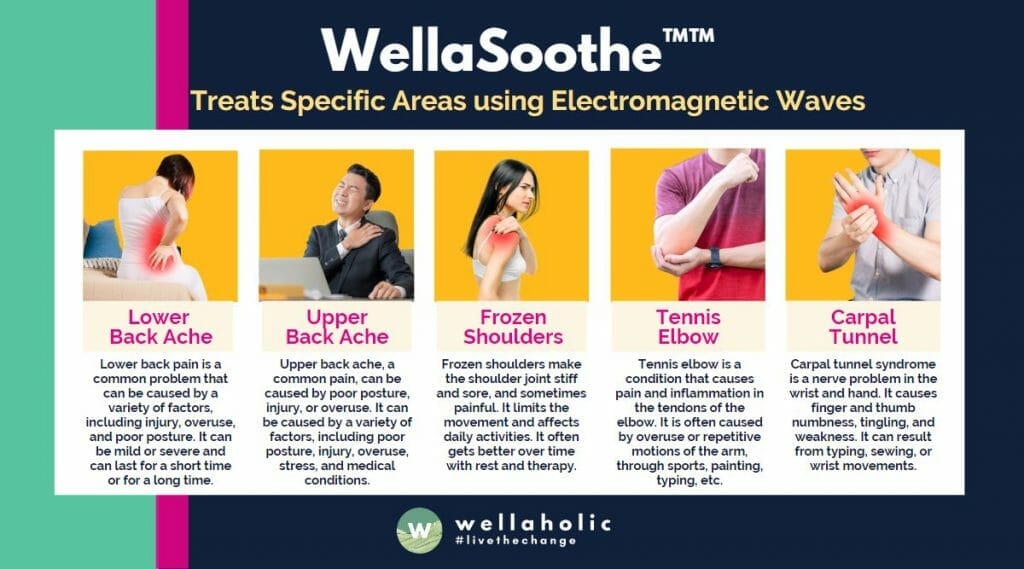 Back Muscles: WellaSoothe™ is primarily designed to target and strengthen the muscles in your back, providing significant support and stability.