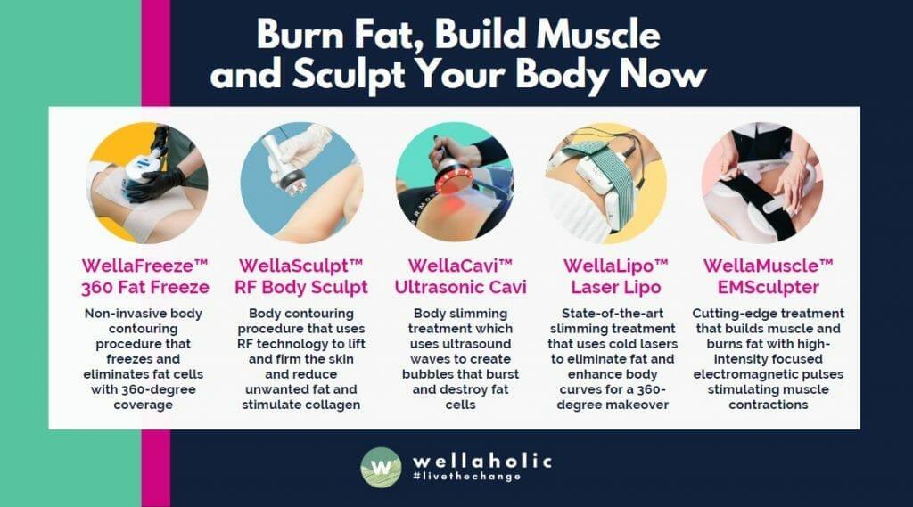 Burn Fat Build Muscle and Sculpt Your Body Now with Wellaholic