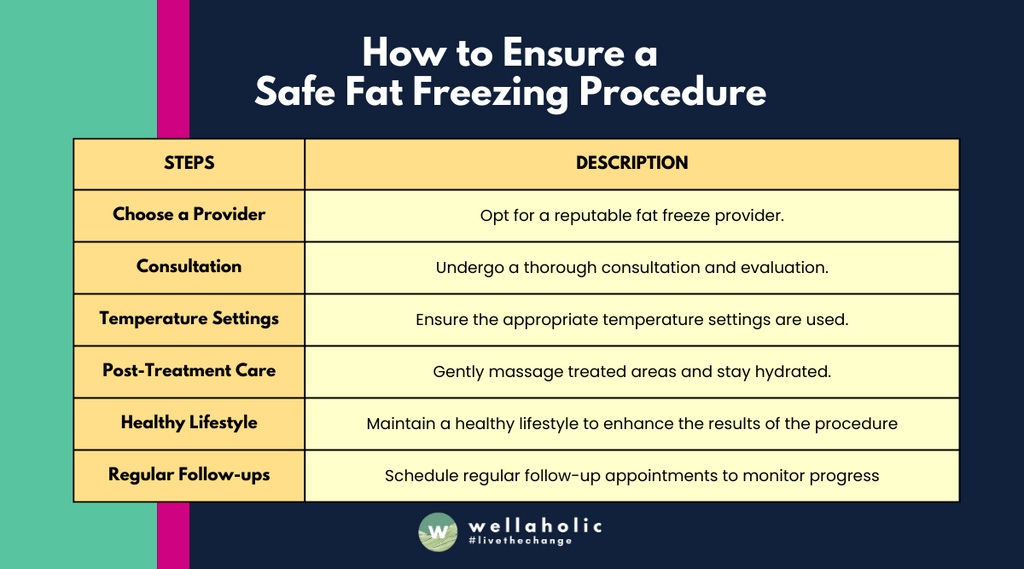 This table provides a step-by-step guide on how to ensure a safe fat freezing procedure. It covers the following steps:
Choosing a reputable provider for the procedure.
Undergoing a thorough consultation and evaluation before the procedure.
Ensuring the appropriate temperature settings are used during the procedure.
Taking care of the treated areas post-treatment, including gentle massage and staying hydrated.
Maintaining a healthy lifestyle to enhance the results of the procedure.
Scheduling regular follow-up appointments to monitor progress and adjust treatment if necessary.