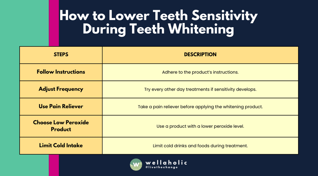 How to manage teeth sensitivity during teeth whitening