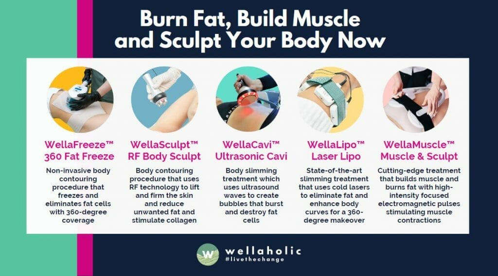 Infographic on the 5 key body shaping treatments by Wellaholic. 1. WellaFreeze 360 Fat Freeze. 2. WellaSculpt RF Body Sculpting. 3. WellaCavi Ultrasonic Cavitation. 4. WellaLipo Laser Lipo. 5. WellaMuscle Muscle & Sculpt with electromagnetic pulses. 