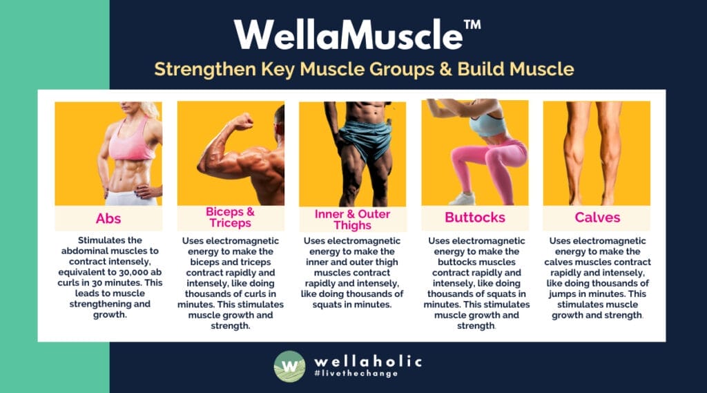 Strengthen Key Muscle Groups & Build Muscle