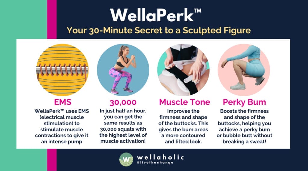 WellaPerk™ uses EMS (electrical muscle stimulation) to stimulate muscle contractions to give it an intense pump