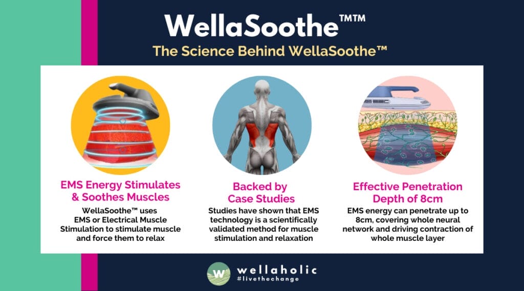 WellaSoothe™ uses EMS or Electrical Muscle Stimulation to stimulate muscle and force them to relax