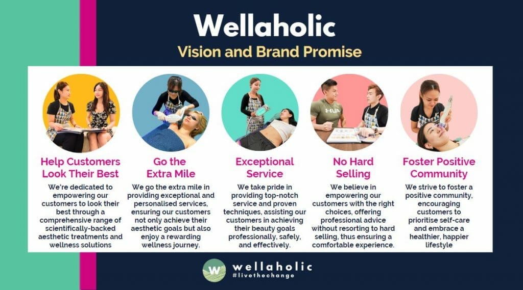 Uncover the Wellaholic vision and brand promise - Your key to transformative experiences! Explore our commitment to excellence and discover why we're trusted by thousands. Embrace a brand that delivers on its promises today!