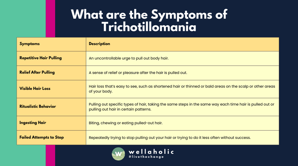 What are the Symptoms of Trichotillomania