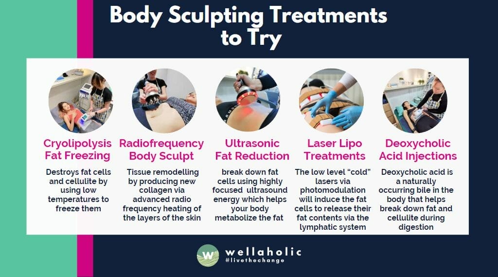 Infographic suggesting 5 kinds of body sculpting treatments to try. This includes cryolipolysis fat freezing, radiofrequency body sculpting, ultrasonic fat reduction, laser lipo treatments and dexoycholic acid injections. 