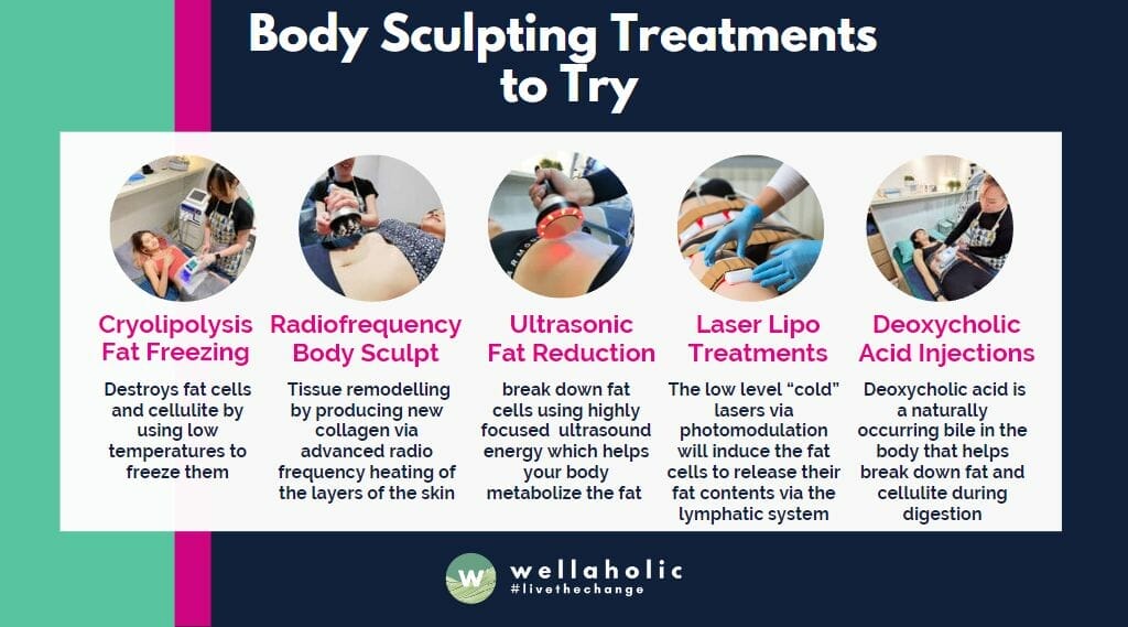 Infographic suggesting 5 kinds of body sculpting treatments to try. This includes cryolipolysis fat freezing, radiofrequency body sculpting, ultrasonic fat reduction, laser lipo treatments and dexoycholic acid injections. 