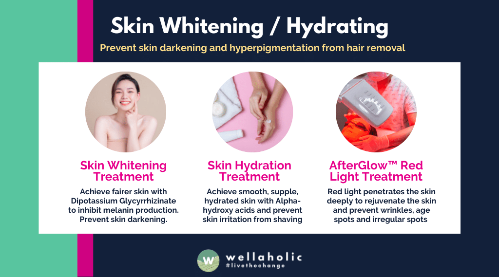 Infographic on Wellaholic's Skin Whitening treatment. Wellaholic's Skin Whitening treatment effectively treats skin darkening and hyperpigmentation. AfterGlow Red Light further rejuvenates the skin from harsh rays from hair removal and the sun.