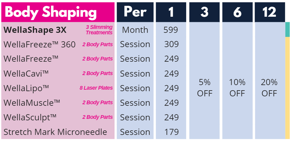 Pricing for Slimming and Body Contouring