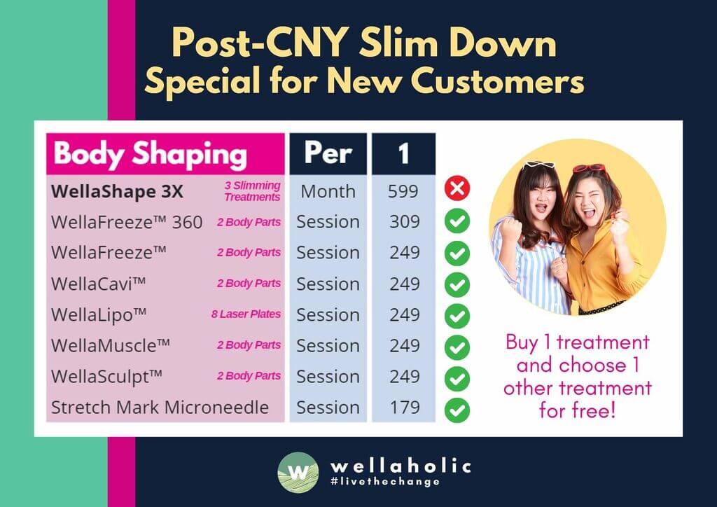 Get back in shape after CNY with Wellaholic's exclusive 2-for-1 body sculpting deal. Choose from 6 advanced treatments including WellaFreeze 360. 