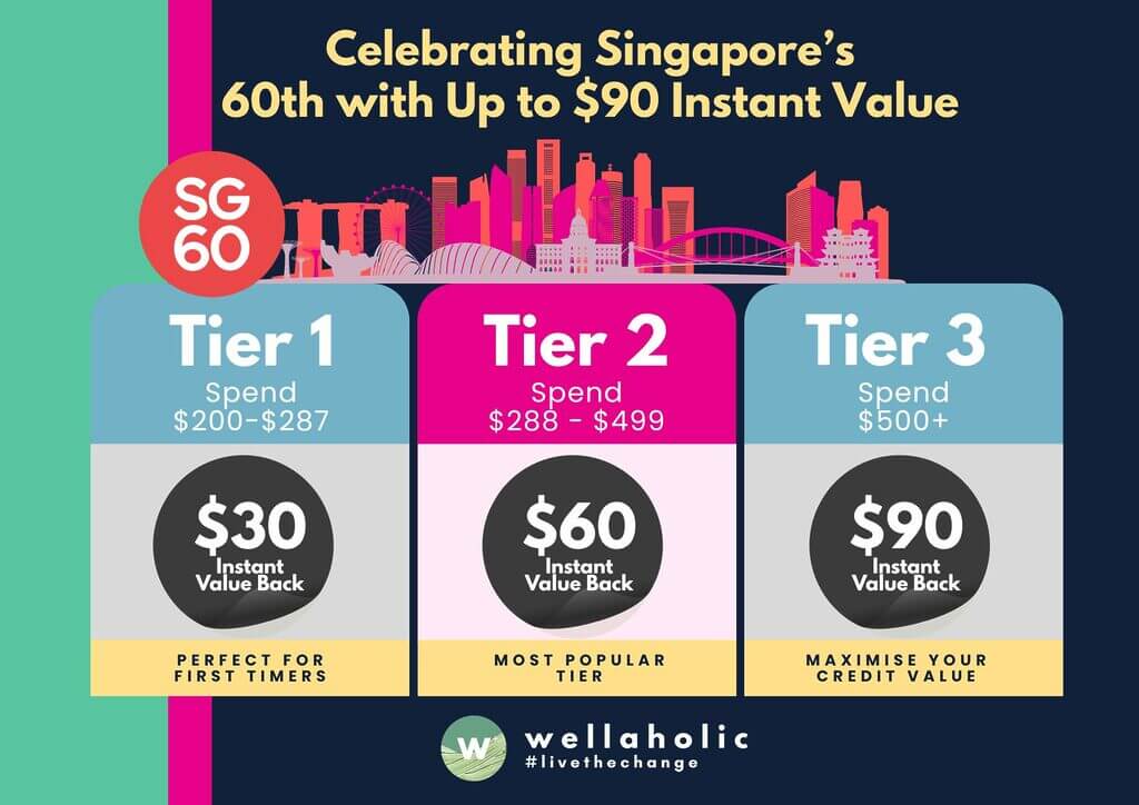 Whether you're a local or an expat, a longtime customer or someone considering their first treatment, our SG60 instant value back system is designed to make premium aesthetic treatments more accessible during this special anniversary month.