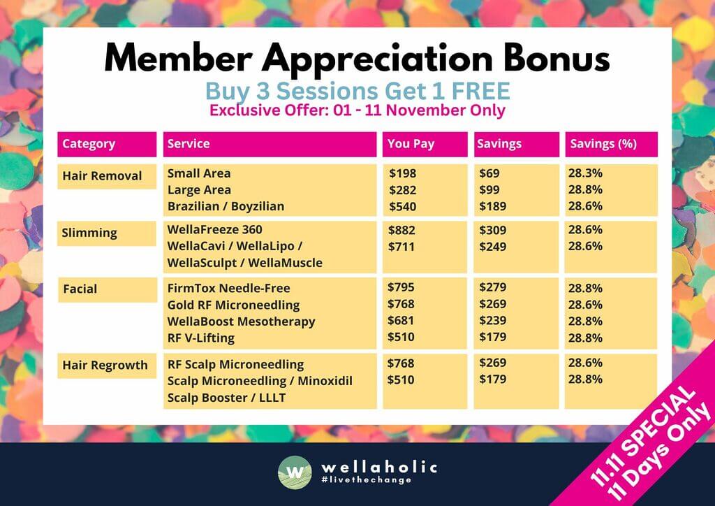 At Wellaholic, our members are at the heart of everything we do. Your loyalty and trust inspire us every day. As a special thank you for being part of our community, we are excited to announce the Wellaholic Member Appreciation Bonus, exclusively for you this 11.11!