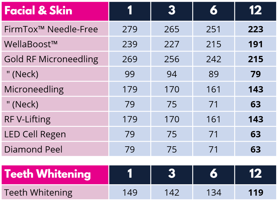 2025-12-Pricing-Per Session-Facial Teeth Whitening Wellaholic Facial and Teeth Whitening Per-Session Price List 2025. Table showing rates for FirmTox, WellaBoost, Gold RF Microneedling, RF V-Lifting, LED Cell Regen, Diamond Peel, and Teeth Whitening. Columns show price per session for 1, 3, 6, and 12-session bundles.