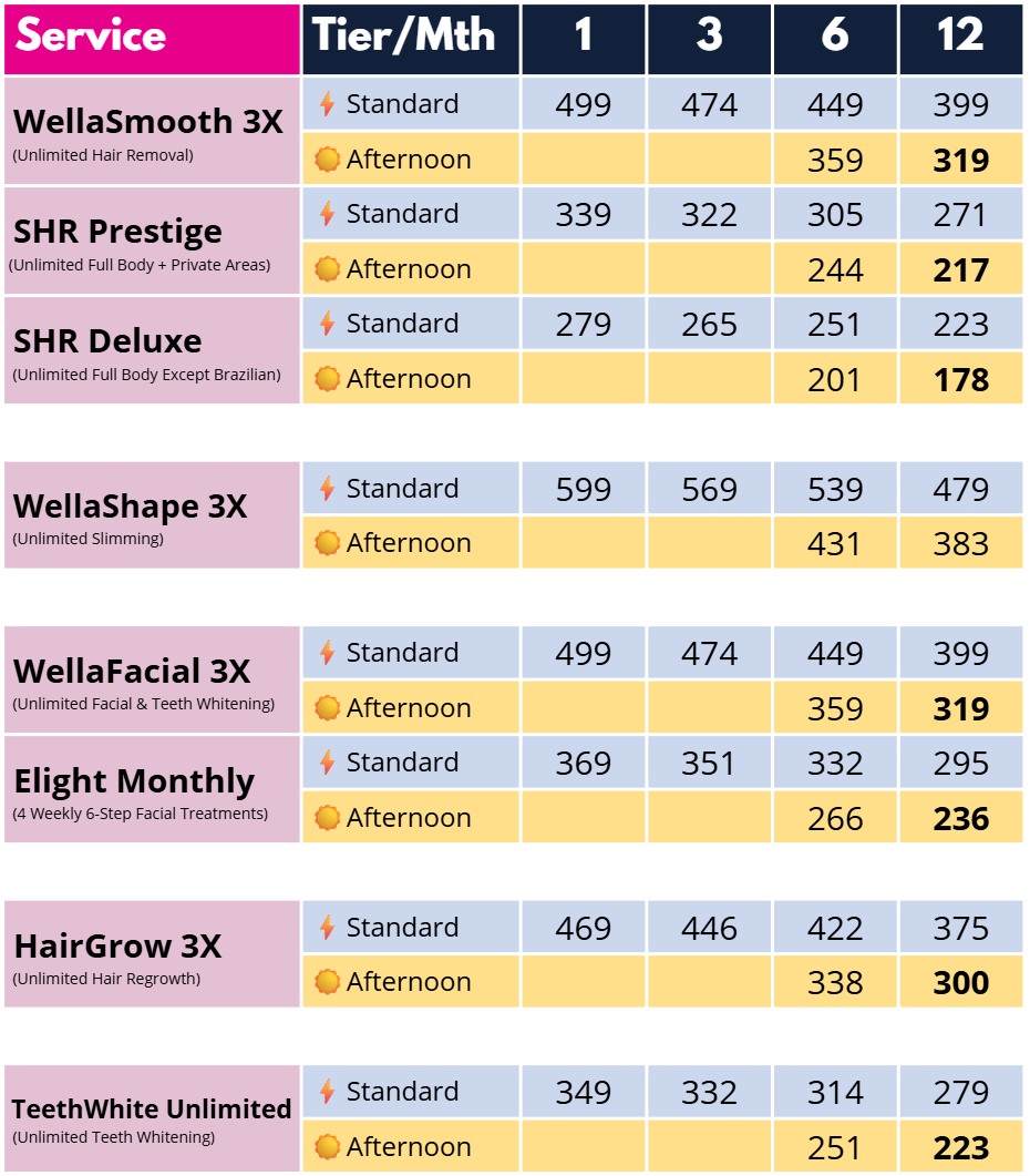 2026 02 Afternoon Advantage Pricing Wellaholic Unlimited Plans Price List 2025. Comparison table showing Standard Rates versus Afternoon Advantage Rates (20% Discount). Services include WellaSmooth 3X, WellaShape 3X, WellaFacial 3X, and HairGrow 3X. Columns display monthly costs for 6, and 12-month plans.