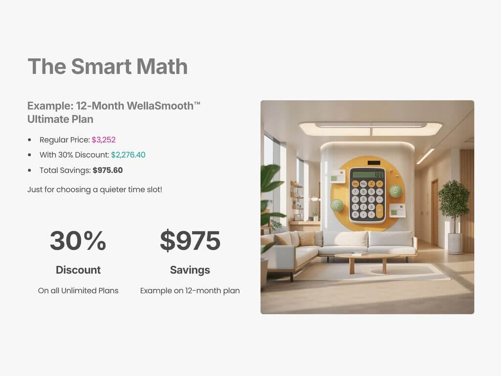 Example: 12-Month WellaSmooth™ Ultimate Plan
Regular Price: $3,252
With 30% Discount: $2,276.40
Total Savings: $975.60
Just for choosing a quieter time slot!