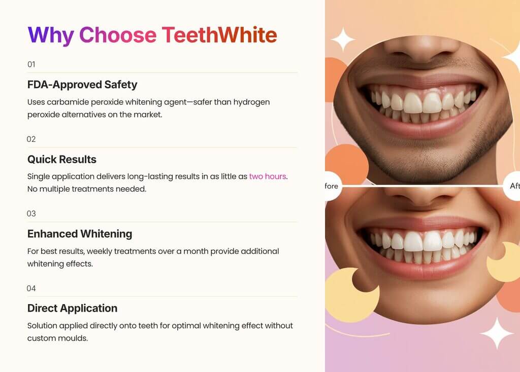 Uses carbamide peroxide whitening agent—safer than hydrogen peroxide alternatives on the market.