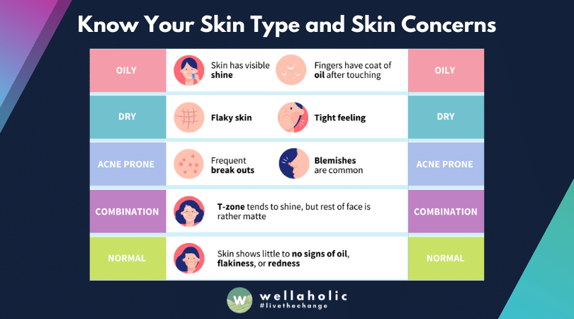  Skin Types and Skin Concerns