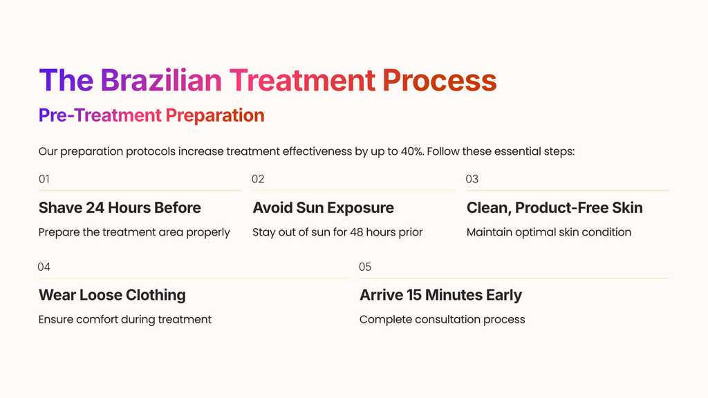 Our preparation protocols increase treatment effectiveness by up to 40%. Follow these essential steps: