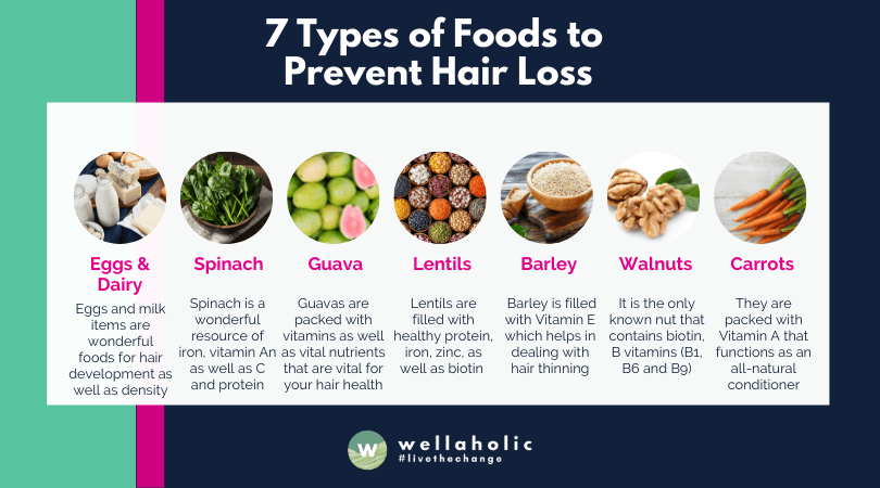 7 types of foods to prevent hair loss - wellaholic