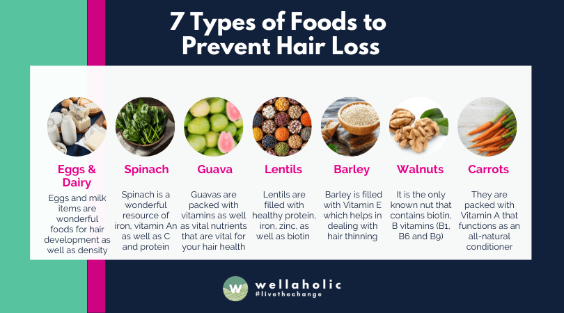 Feed Your Follicles: How to Prevent Hair Loss with These 7 Foods Feed Your Follicles: How to Prevent Hair Loss with These 7 Foods
