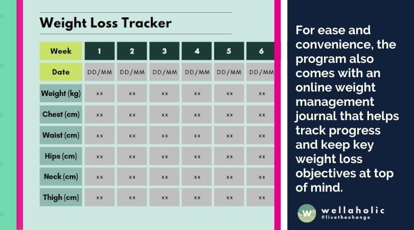 A glimpse of a typical week with WellaShape™ 360