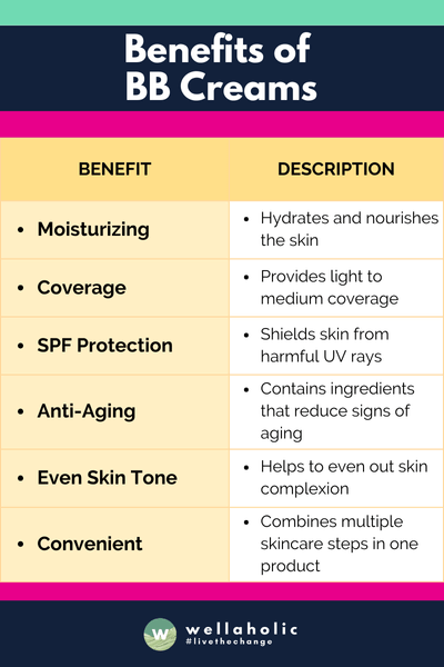 Benefits of BB Creams