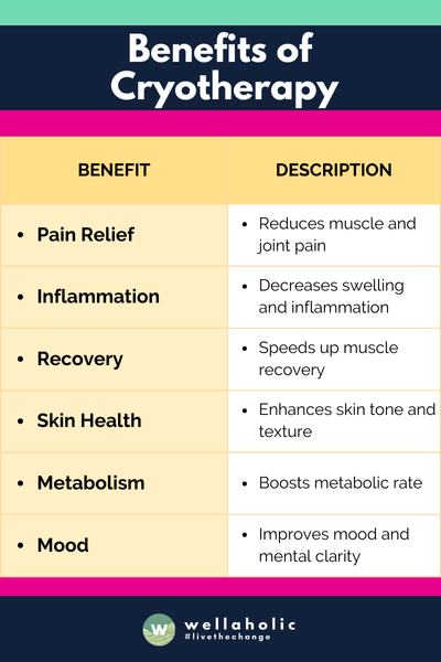 Benefits of Cryotherapy