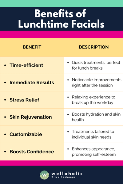 Benefits of 
Lunchtime Facials