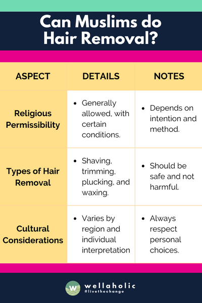 This table summarizes the key points: the general permissibility within Islamic practice, common methods used, and the importance of considering cultural factors. Remember, individual practices may vary, and this table provides a general overview.