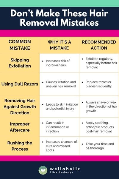 This table highlights the key mistakes often made in hair removal, explains why they should be avoided, and provides straightforward recommendations to ensure a safer and more effective hair removal process.