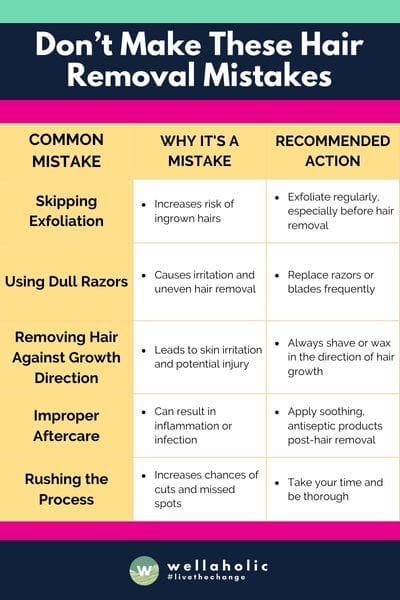 This table highlights the key mistakes often made in hair removal, explains why they should be avoided, and provides straightforward recommendations to ensure a safer and more effective hair removal process.






