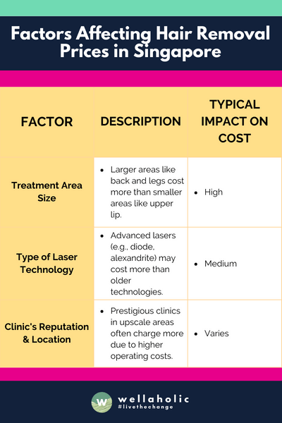 Factors Affecting Hair Removal Prices in Singapore