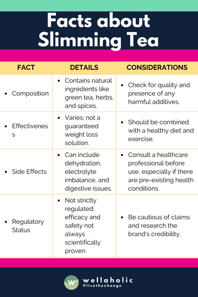 This addition provides insight into the regulatory aspects of slimming tea, emphasizing the importance of being aware of the product's credibility and regulatory status.