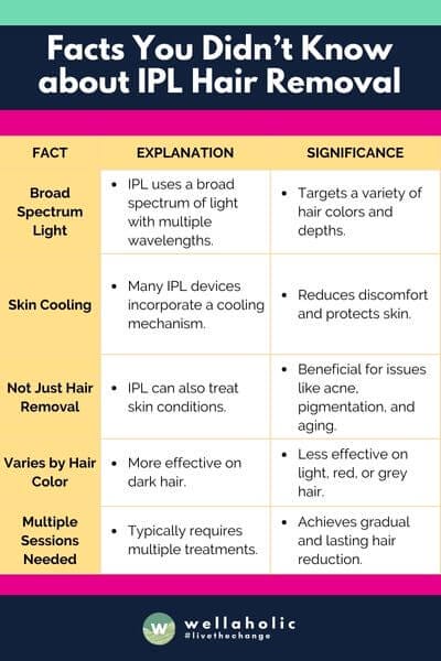 This table provides a balanced view of the various aspects of skin whitening, keeping the information clear and concise for easy understanding. I