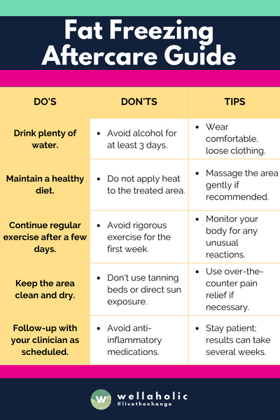 This table aims to provide a balanced view of what to do and what to avoid after a fat freeze treatment, along with some helpful tips to ensure the best possible outcome and comfort during the recovery period.


