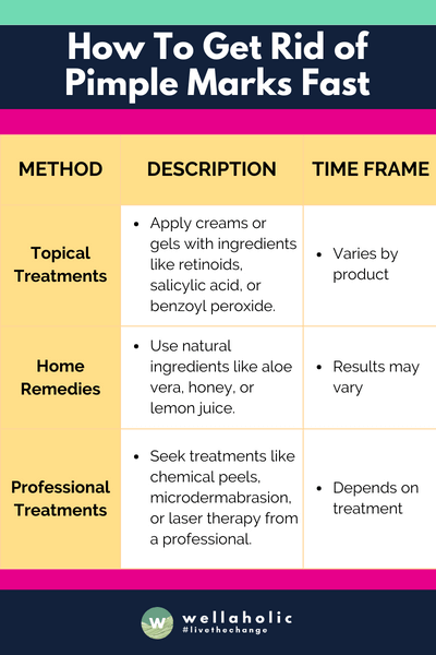 The table provides a quick guide on eliminating pimple marks, comparing topical treatments, home remedies, and professional treatments in terms of their methods, specific approaches, and the expected time frames for results.
