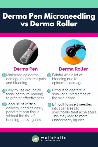 Derma Pen Microneedling vs Derma Roller
