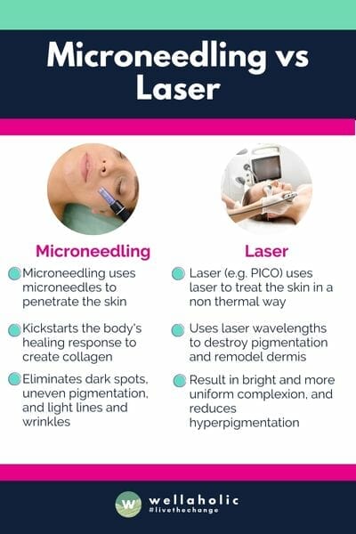  Microneedling vs Lasers