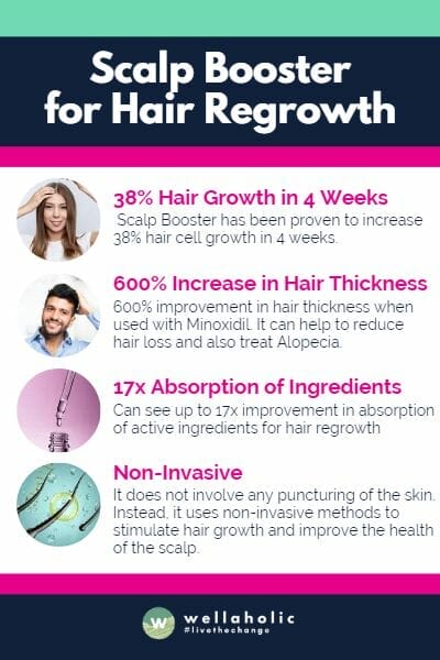 Scalp Booster for Hair Regrowth